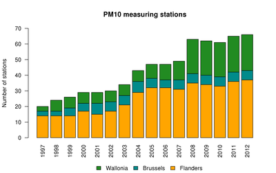 StationsPM10_2012