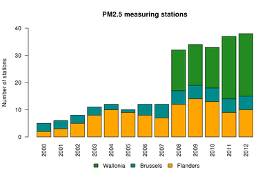 StationsPM25_2012