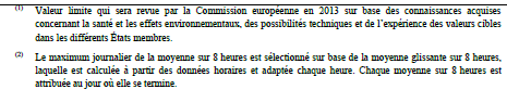 Tableau 1: Aperçu des valeurs limités et valeurs cibles pour les différents polluants selon la directive européenne 2008/50/CE