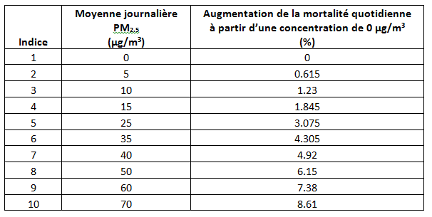 Table1