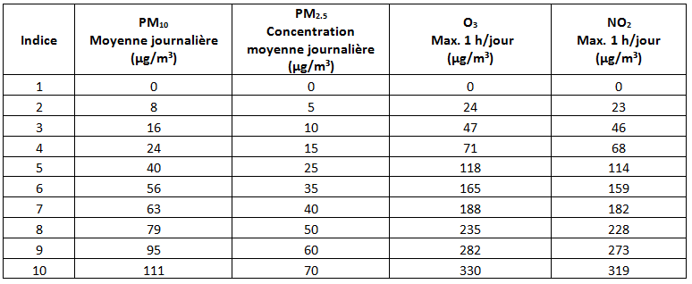 Table3