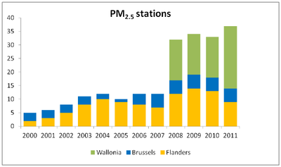 stations PM2.5