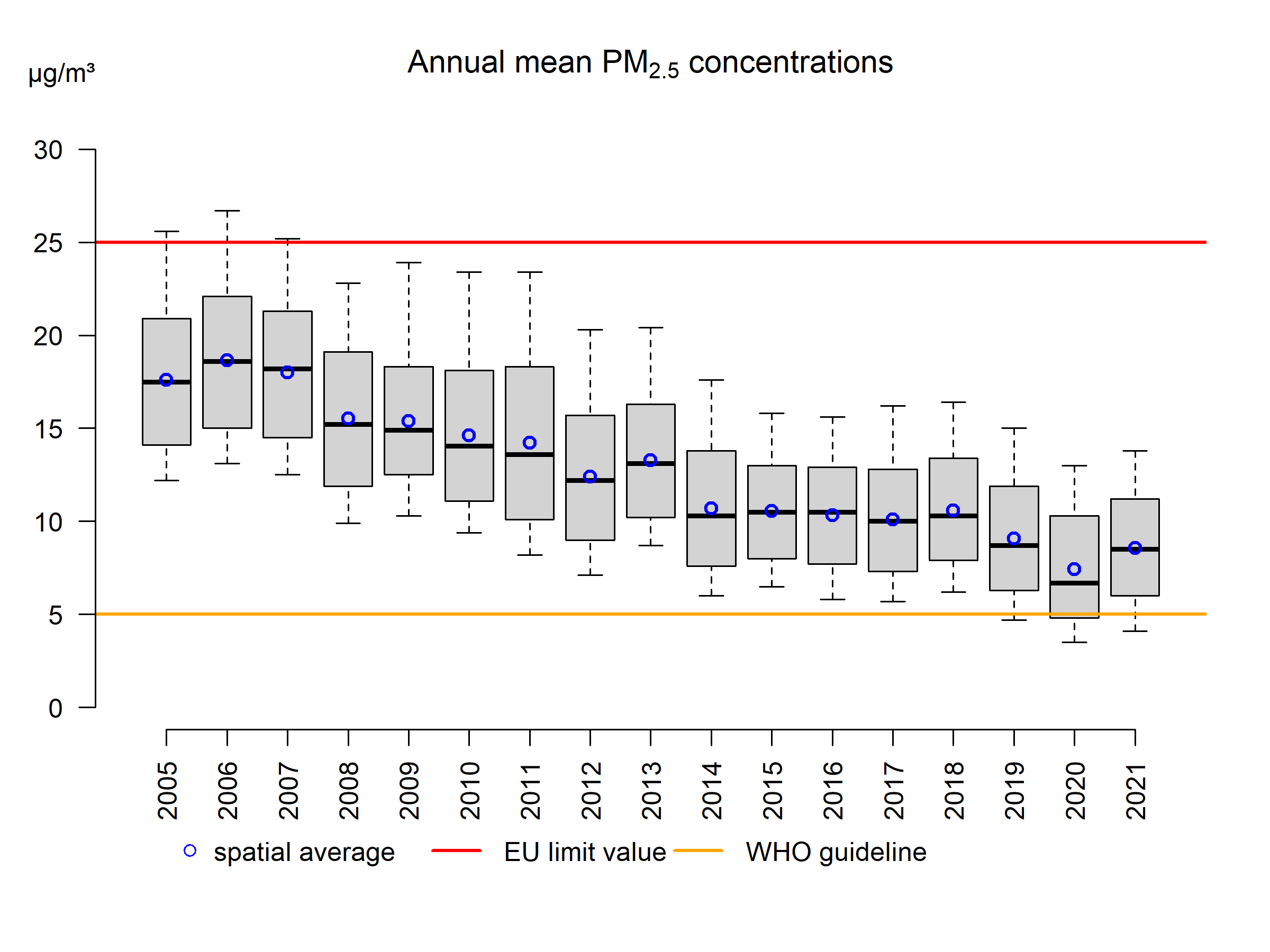 pm25_anmean_box_2021