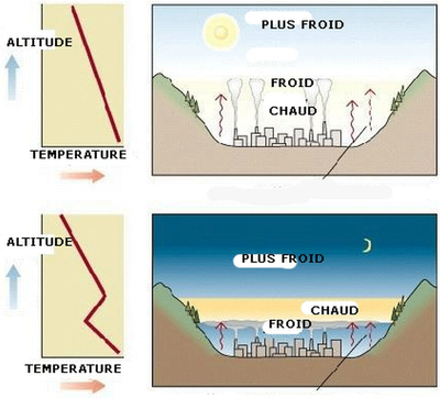 temperatuursinversie