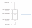 boxplot