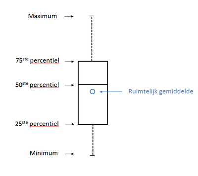 boxplot