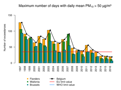 pm10_excday_trend_2016