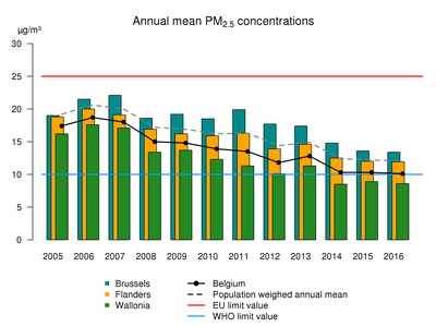 pm25_anmean_trend_2016