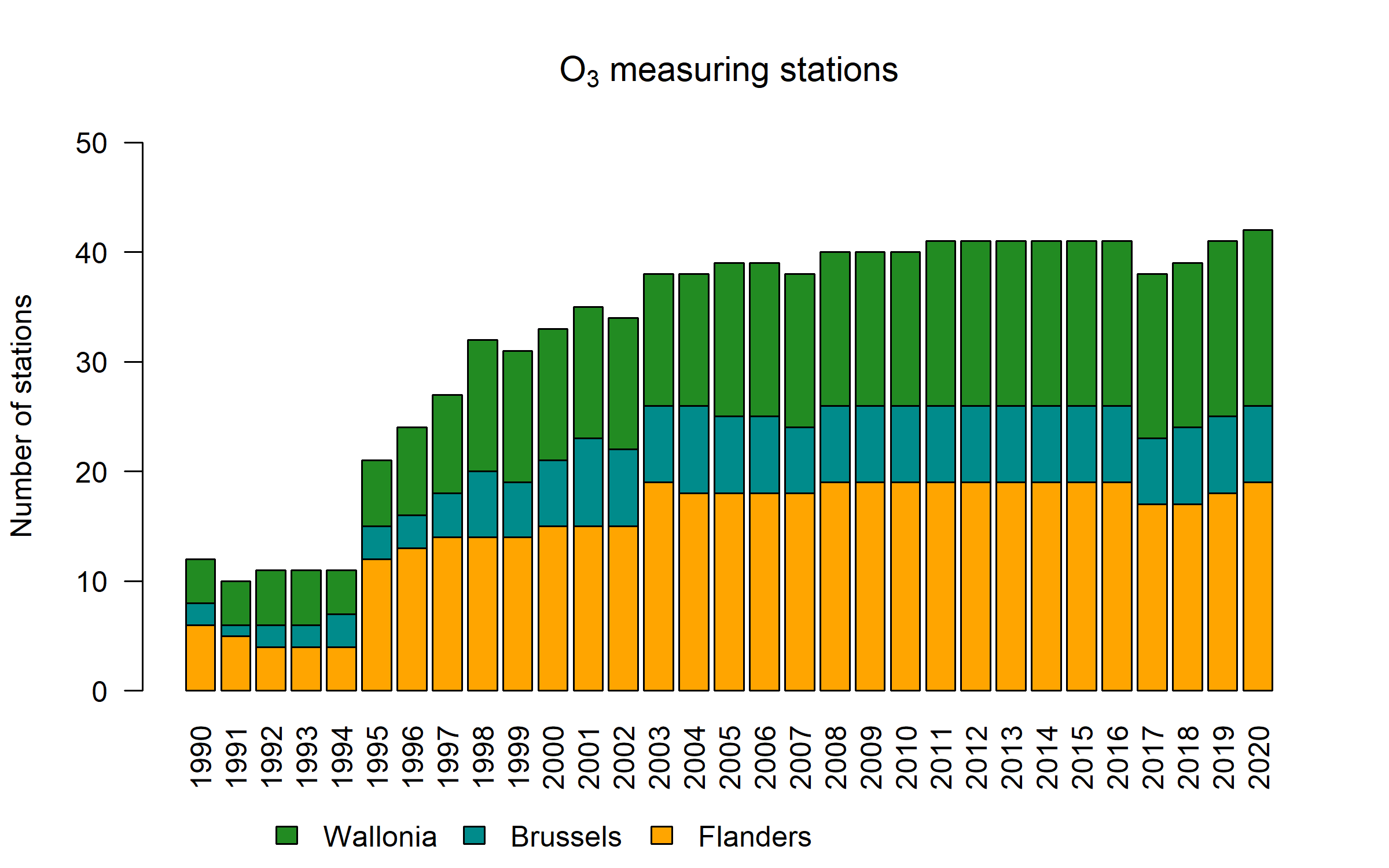 o3_stations_2020