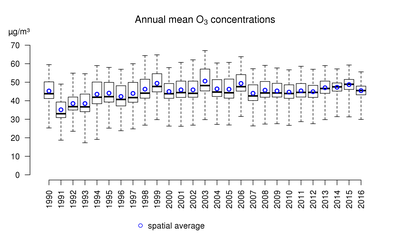 o3_anmean_box_2016