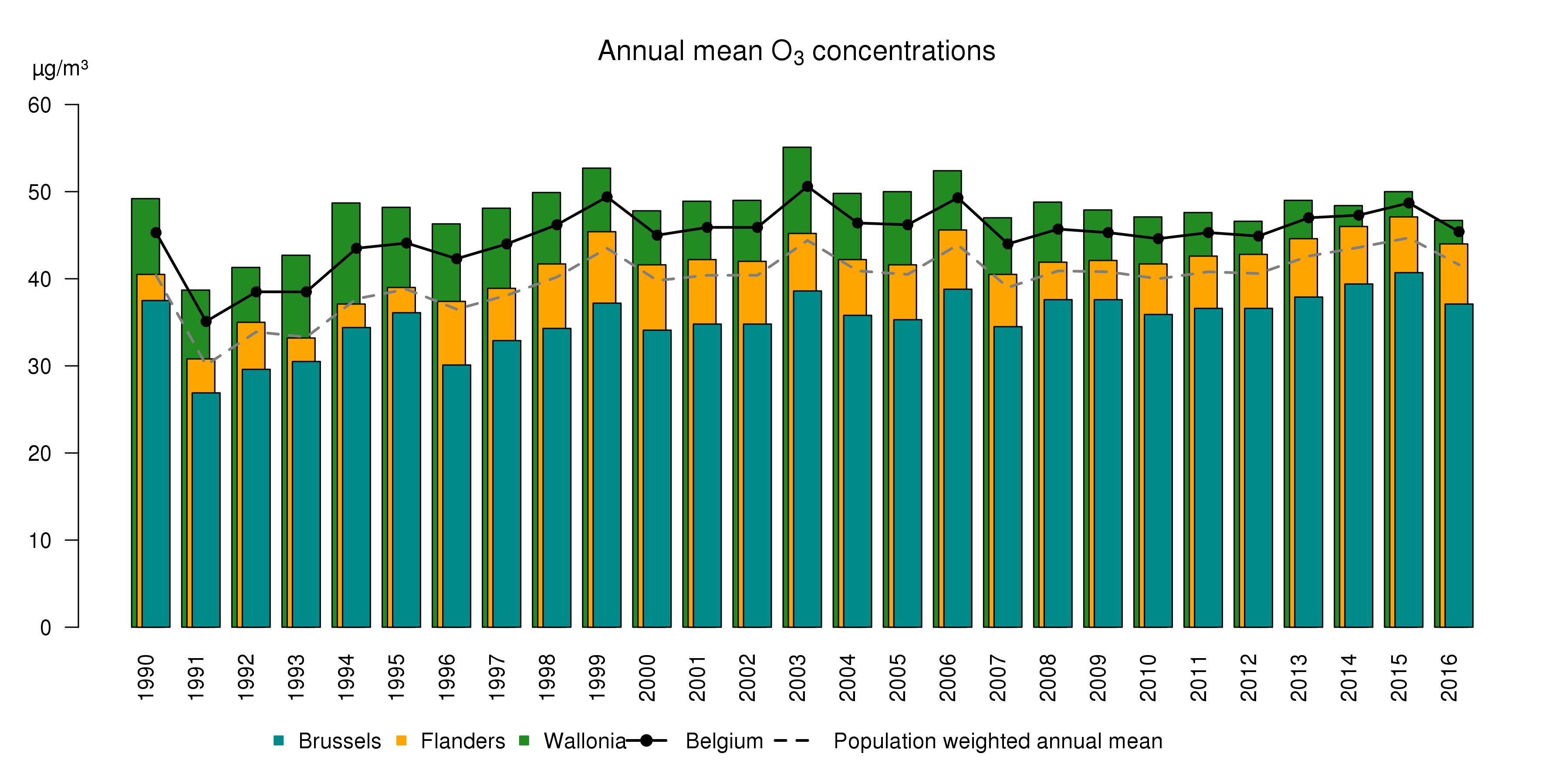 o3_anmean_trend_2016