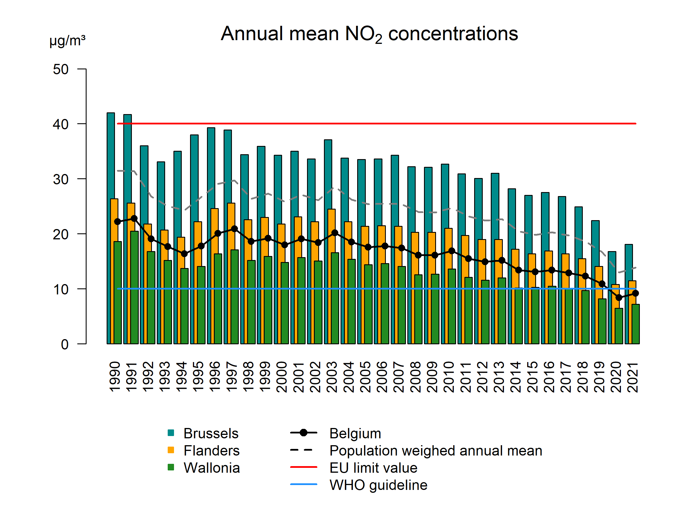 no2_anmean_column_2021