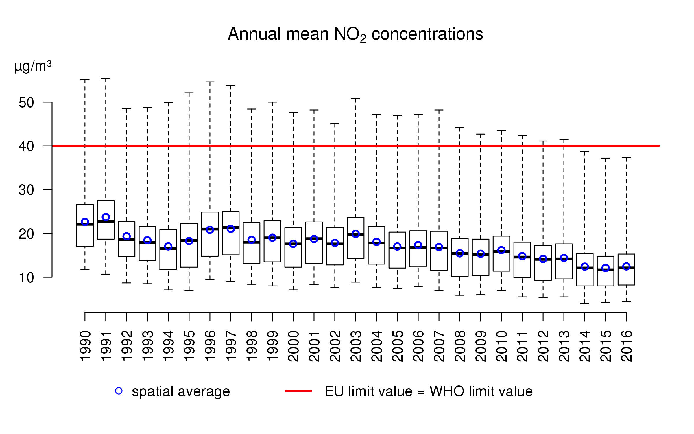 no2_anmean_box_2016