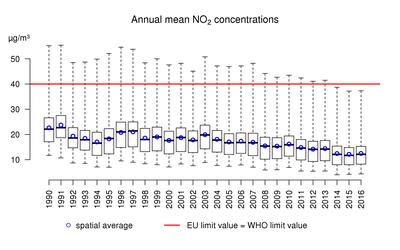 no2_anmean_box_2016