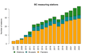 bc_stations