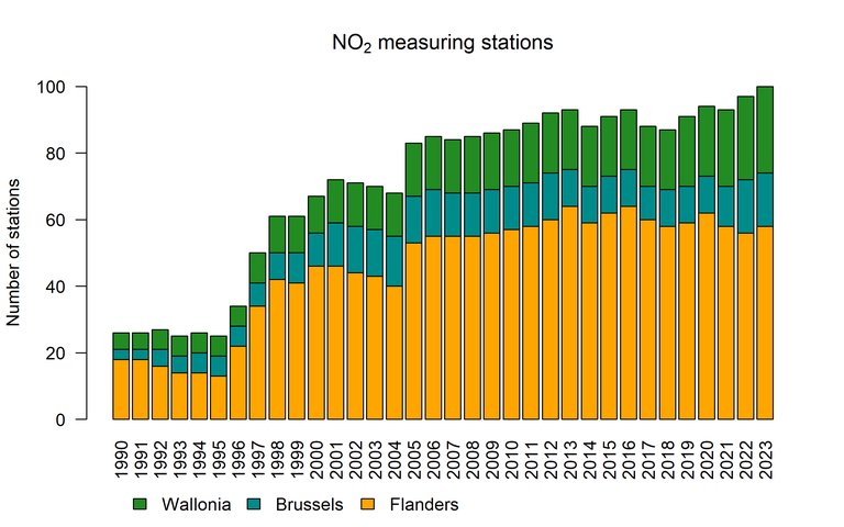 no2_stations