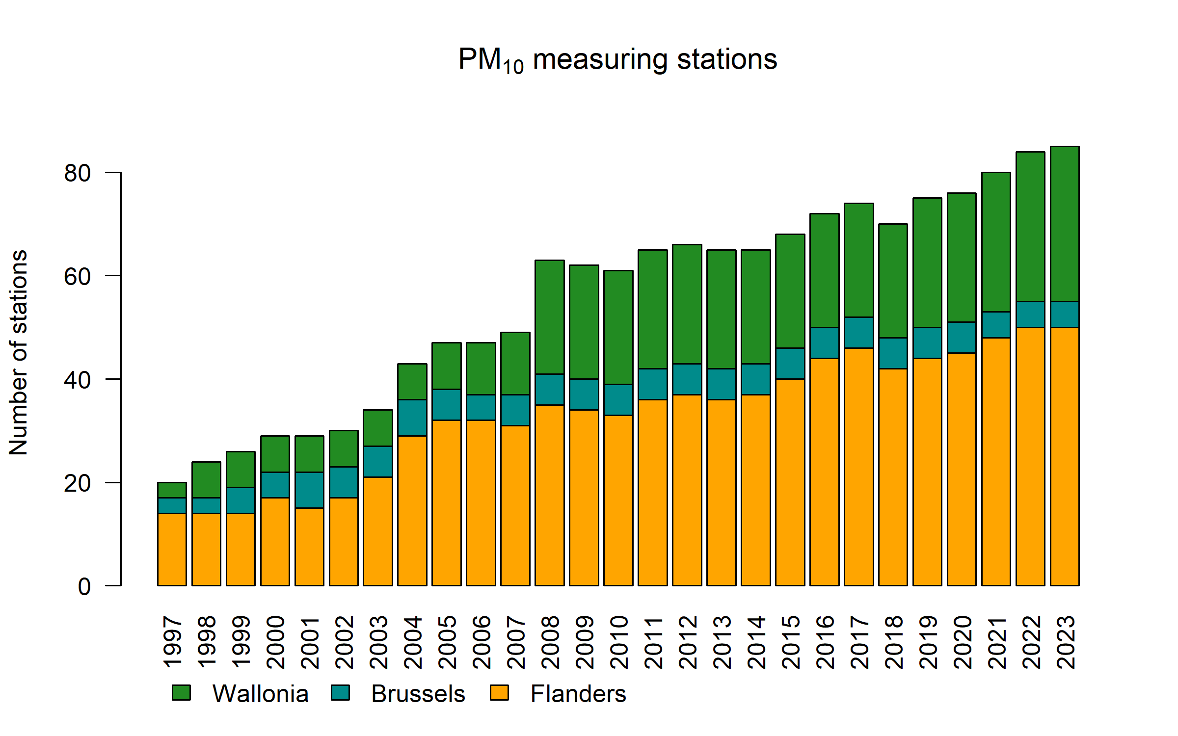 pm10_stations