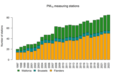 pm10_stations