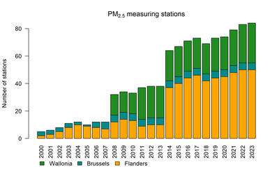 pm2.5_stations