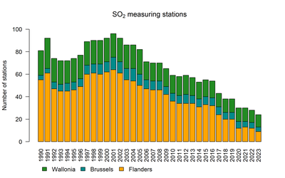 so2_stations