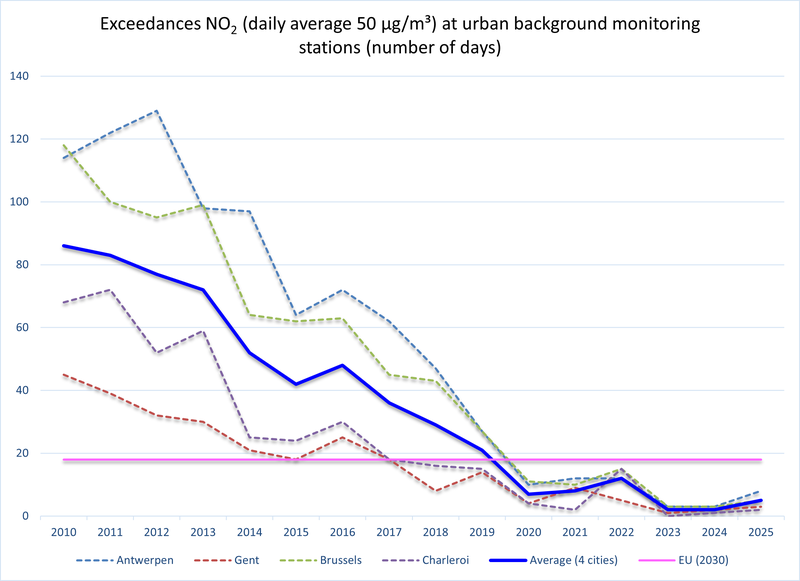 NO2_ex50_UB_2025.png