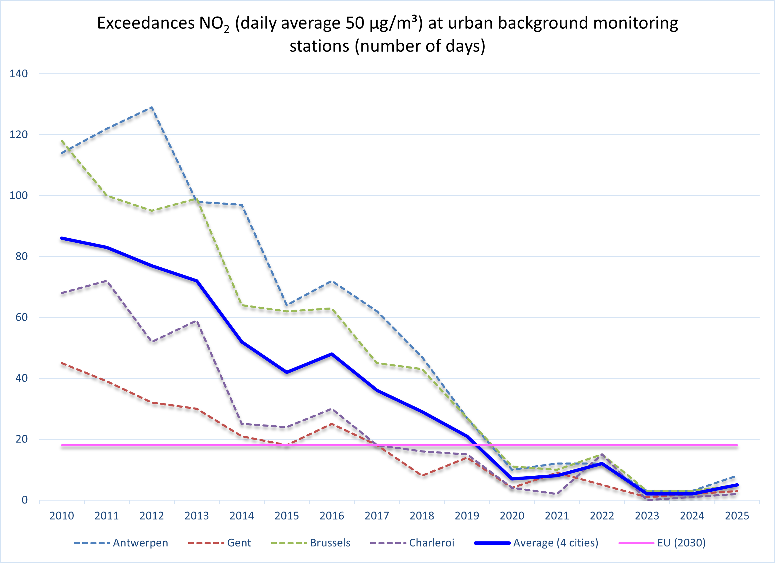 NO2_ex50_UB_2025.png