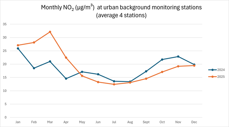 NO2_month_2025.png