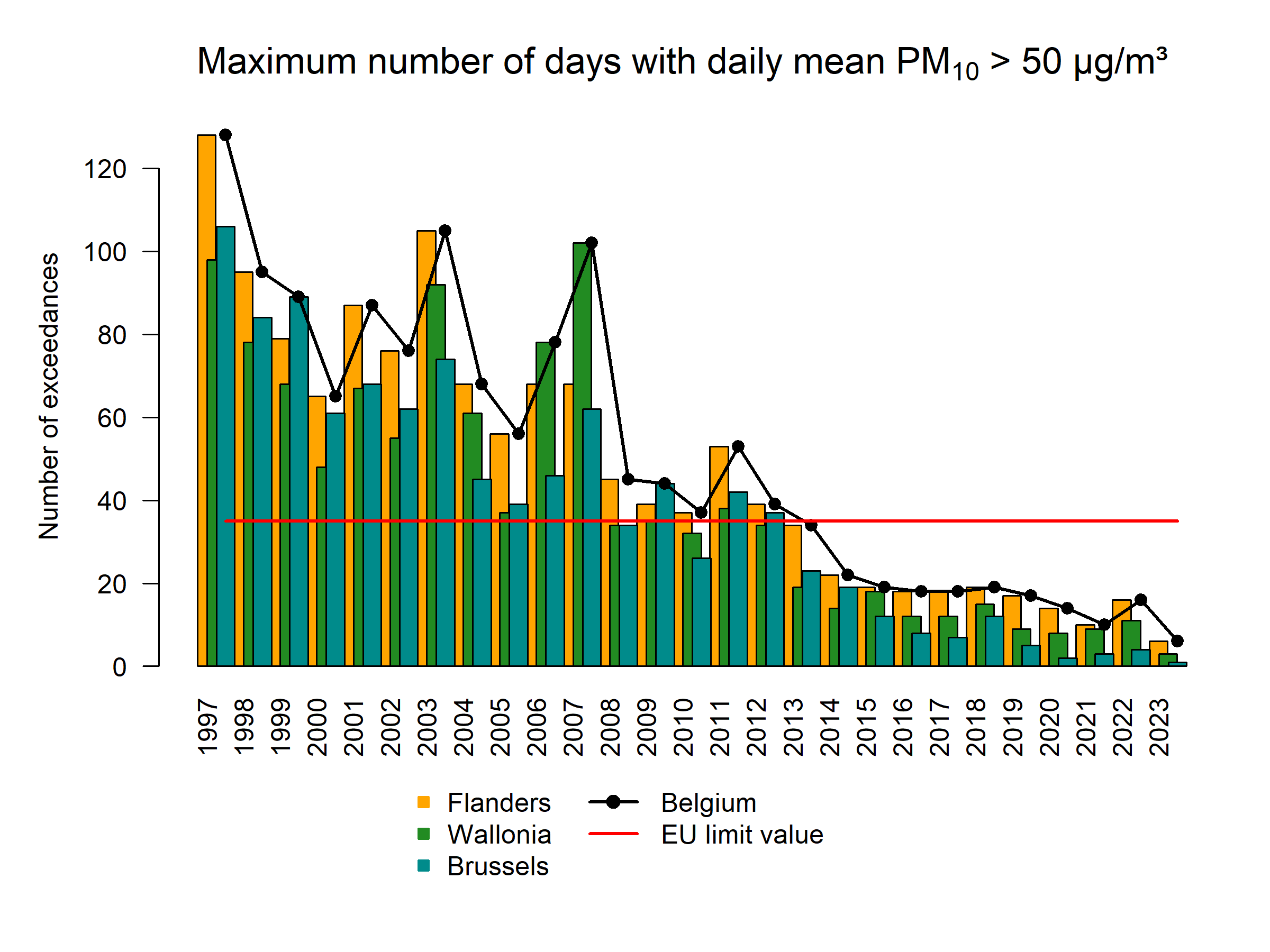 pm10_trend_excday.png