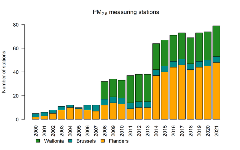 pm25 stations 2021