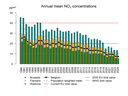 no2_trend_anmean.png