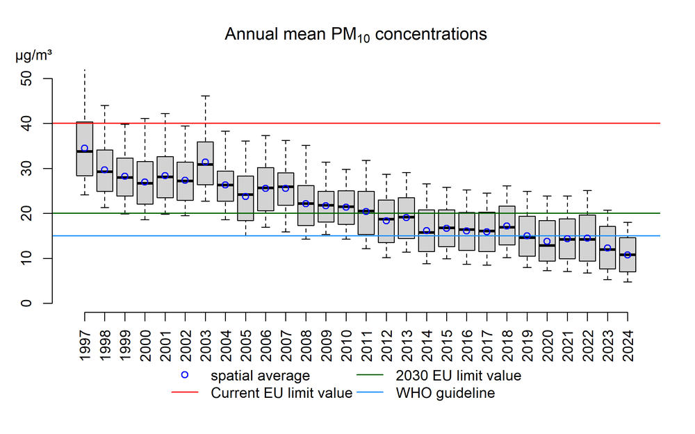 pm10_anmean_box.png