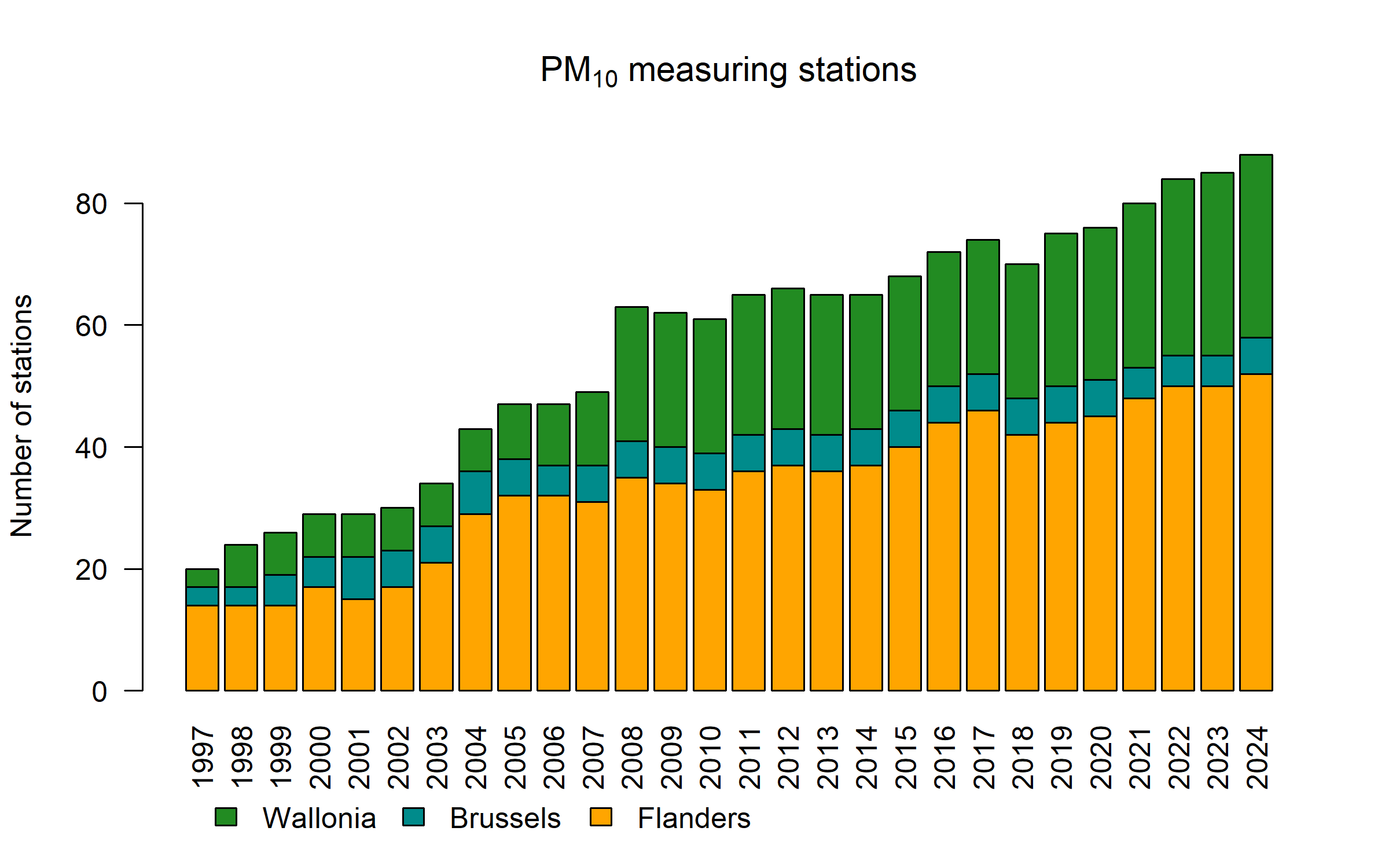 pm10_stations.png