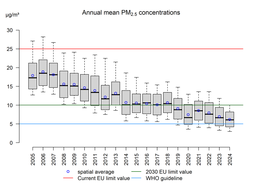 pm25_anmean_box.png
