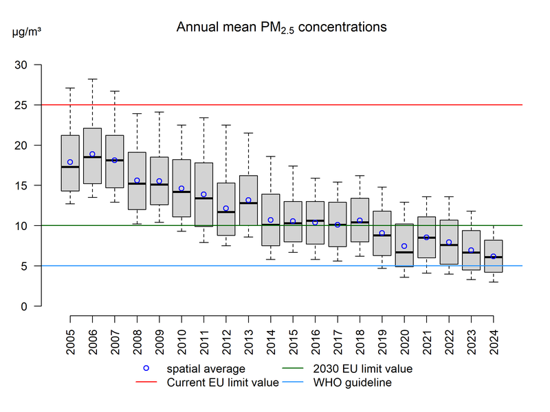 pm25_anmean_box.png