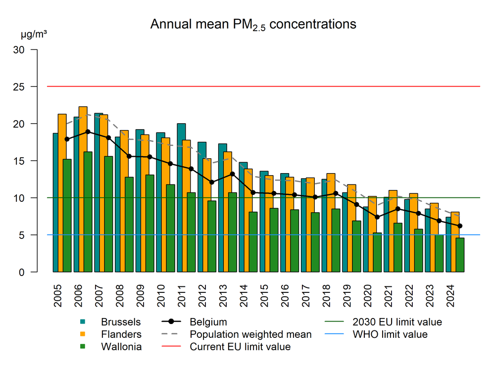 pm25_trend_anmean.png